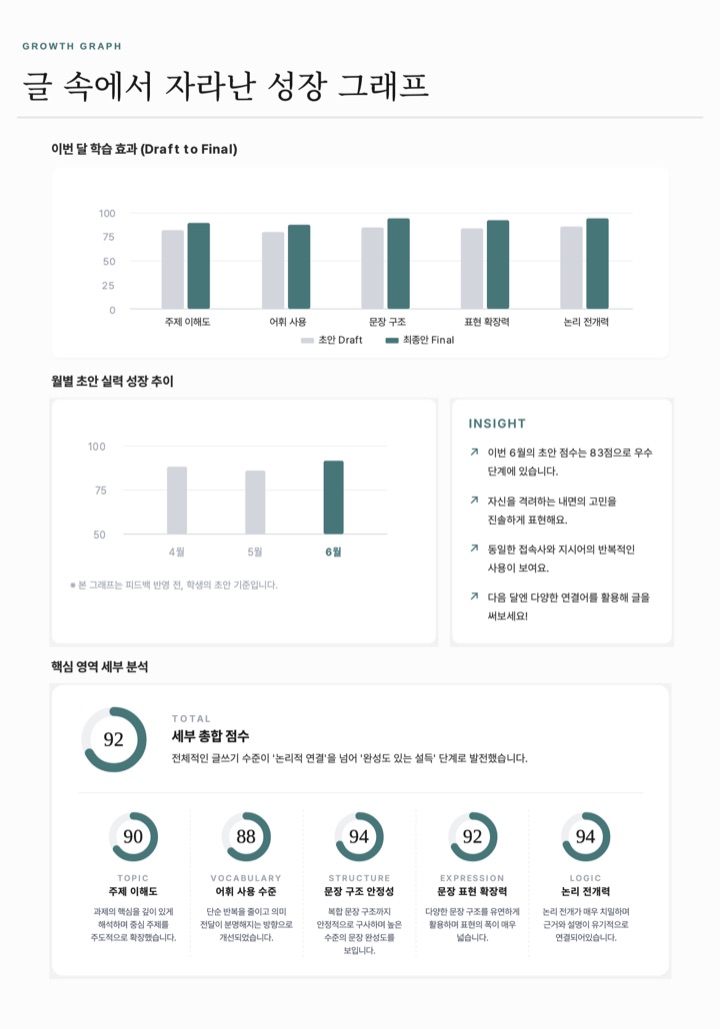 Monthly Report 06, 성장 그래프 페이지